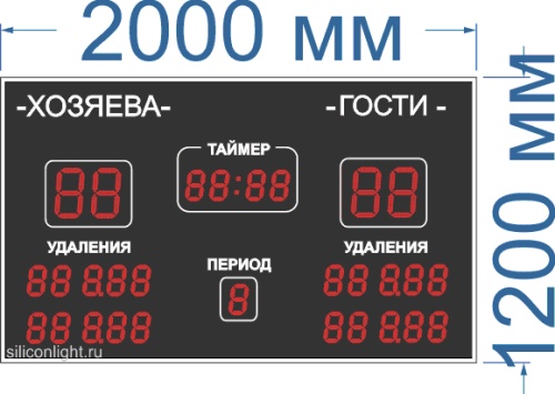 Табло для хоккея №13. Размер 2300х1500х130 мм. фото 2